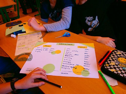 Projektový den Finanční gramotnost