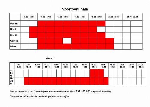 Obsazenost sportovní haly